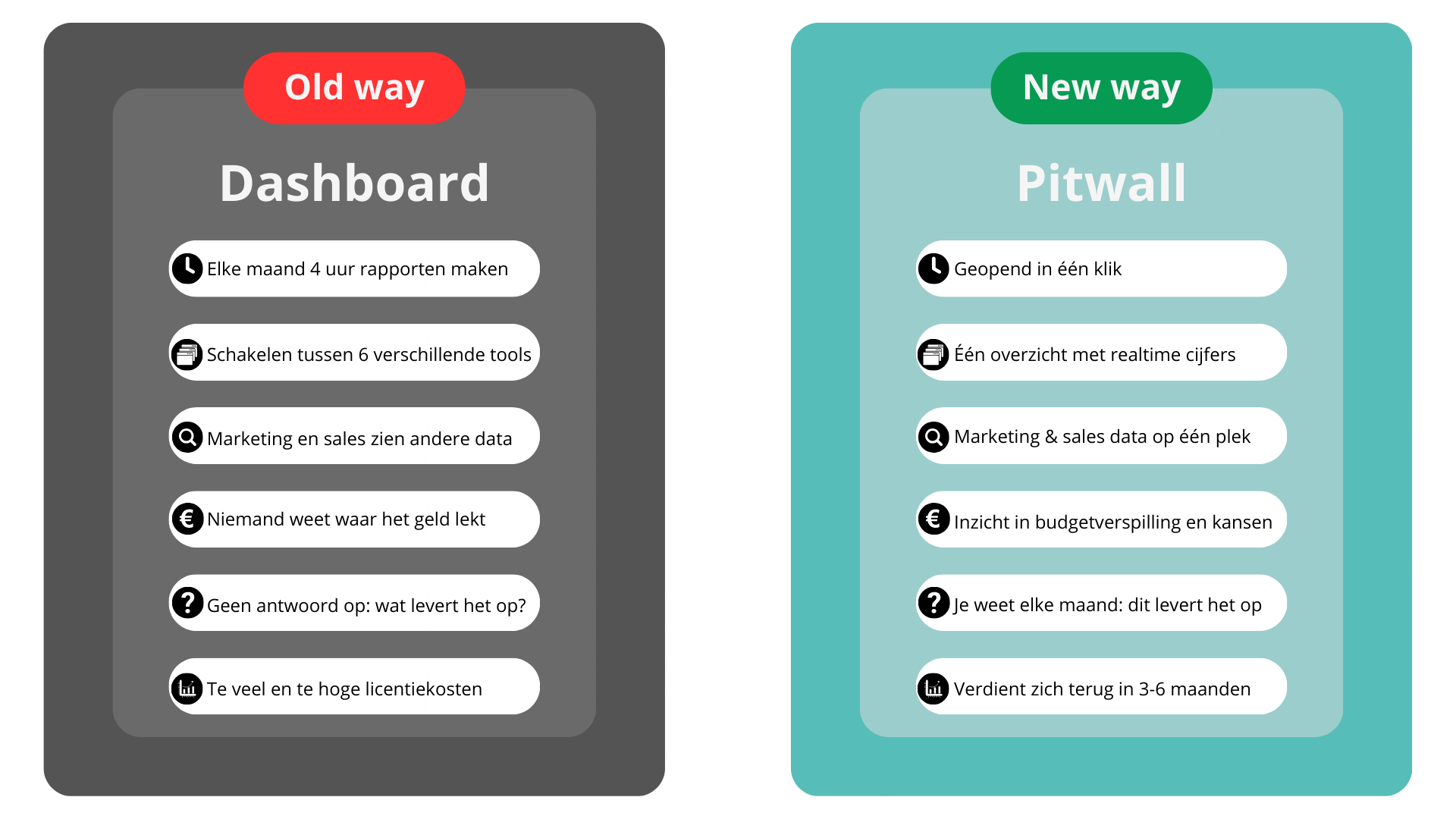 Dashboard VS Pitwall